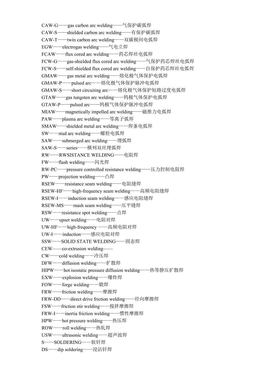 焊接方法代号_第4页