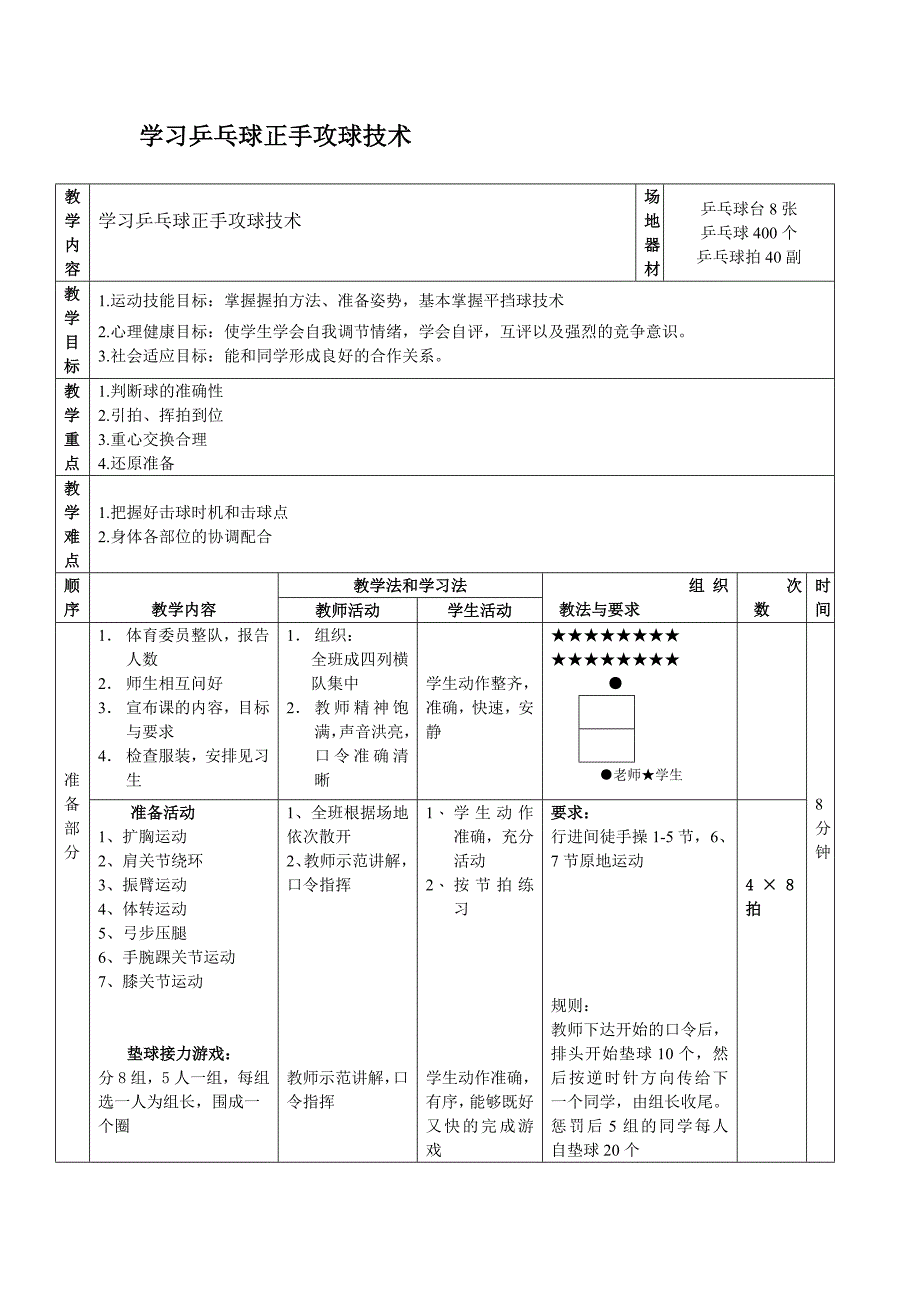 学习乒乓球正手攻球技术[2].doc_第1页