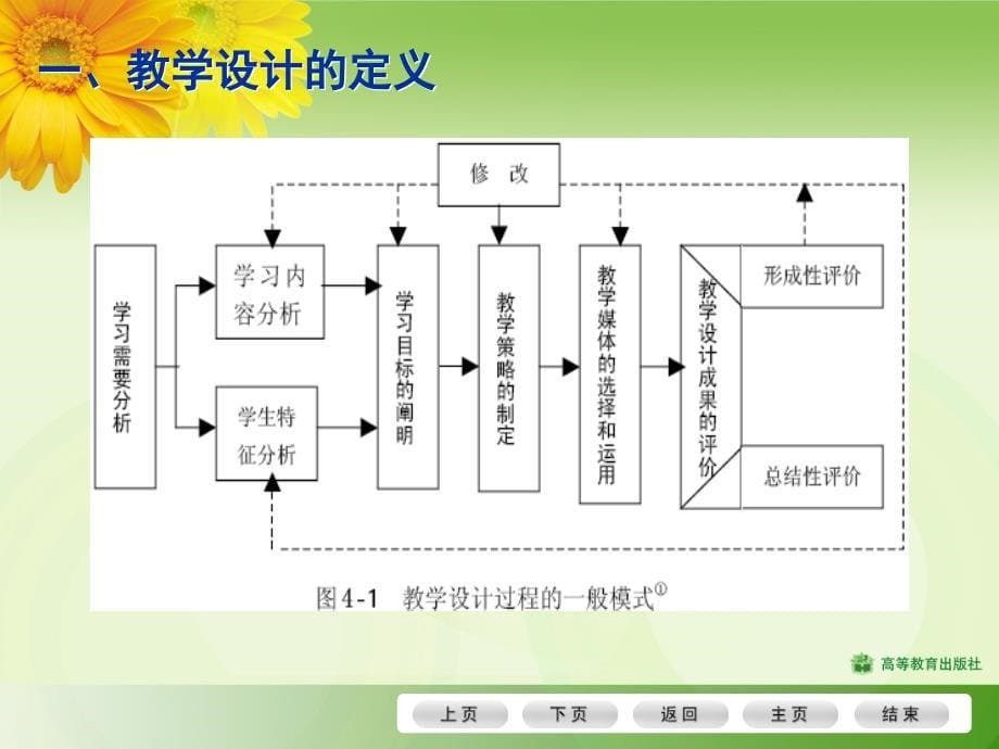 第四章教学系统设计的理论与实践电子教案_第5页