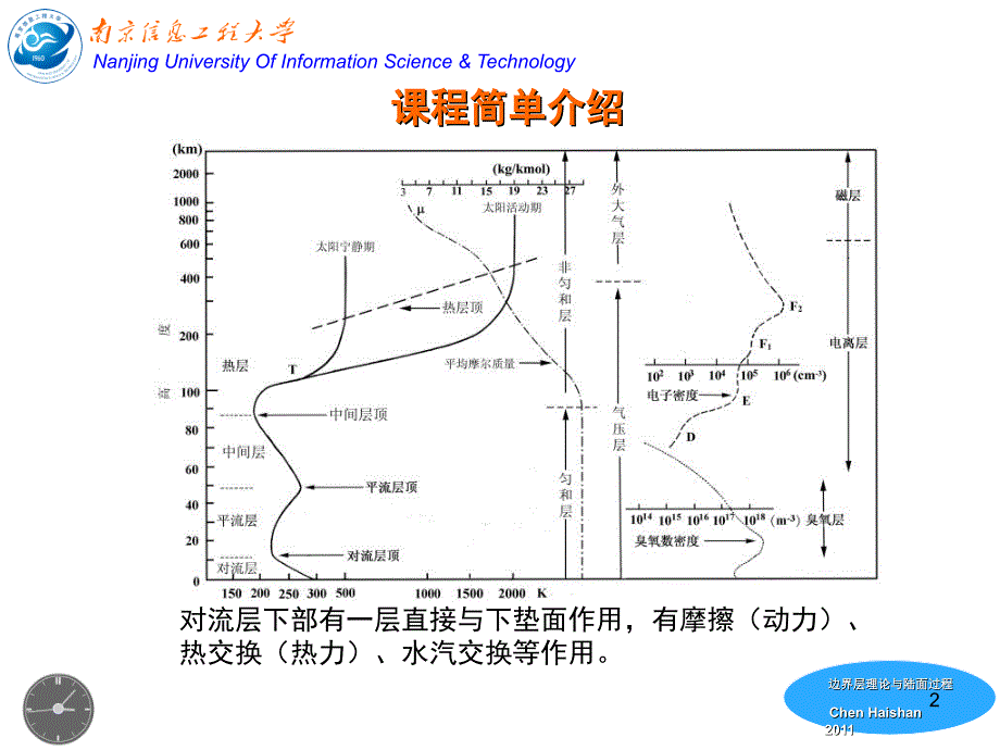 边界层理论与陆面过程L_第2页