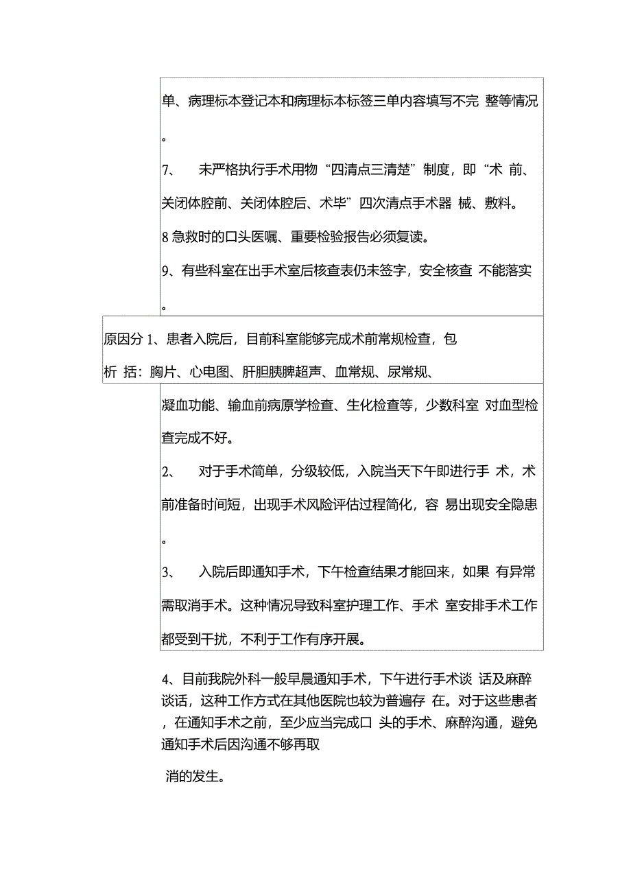 手术管理监督检查记录_第2页