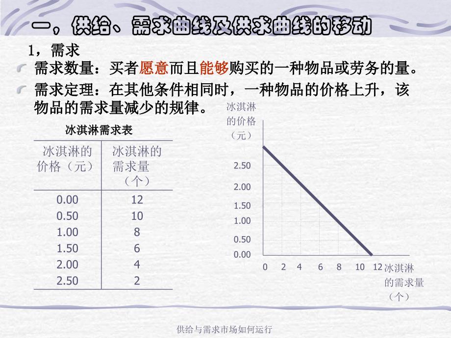 供给与需求市场如何运行课件_第2页