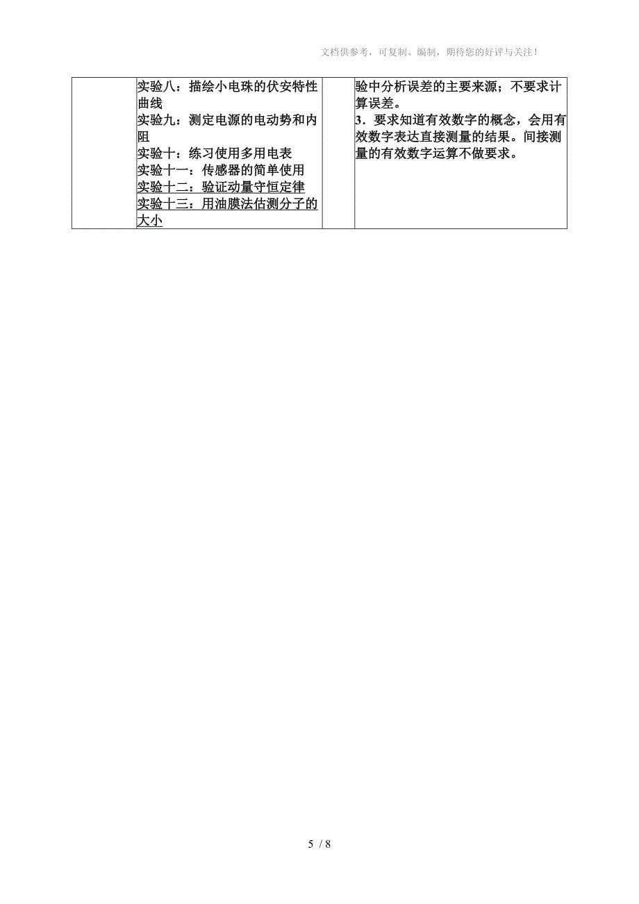 广东广州初高中中学物理考纲知识点重难点结构图_第5页