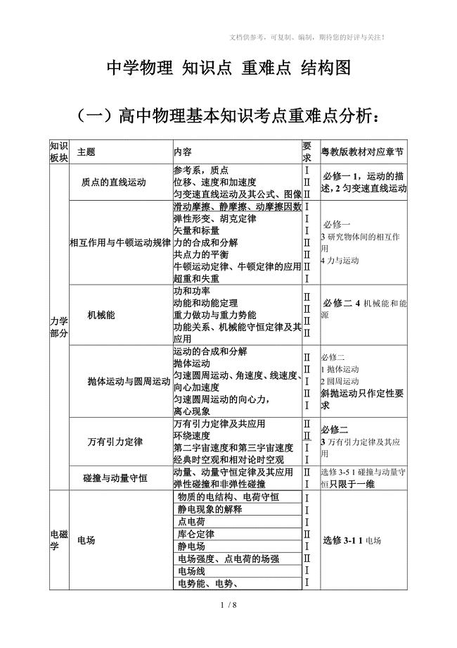 广东广州初高中中学物理考纲知识点重难点结构图