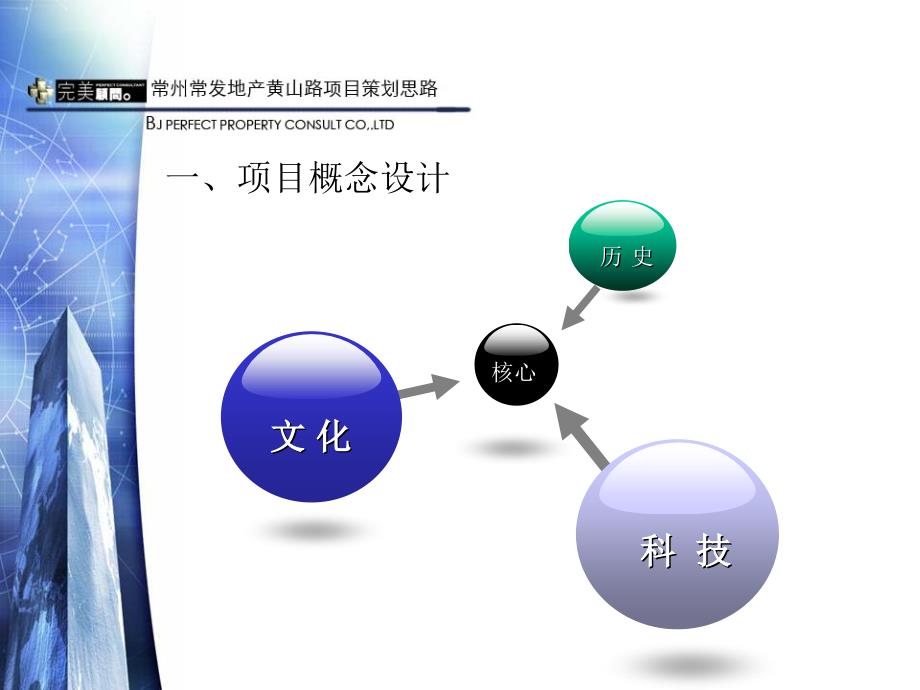 常州项目前期发展策划演示报告（最新版）148_第4页