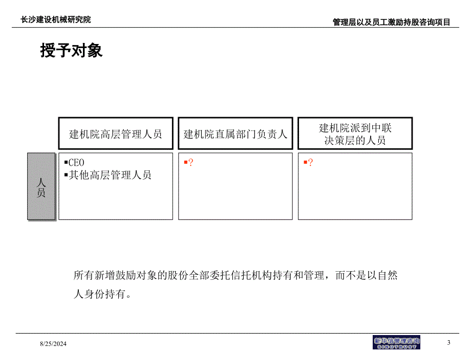 7激励持股咨询项目股权激励方案说明_第4页