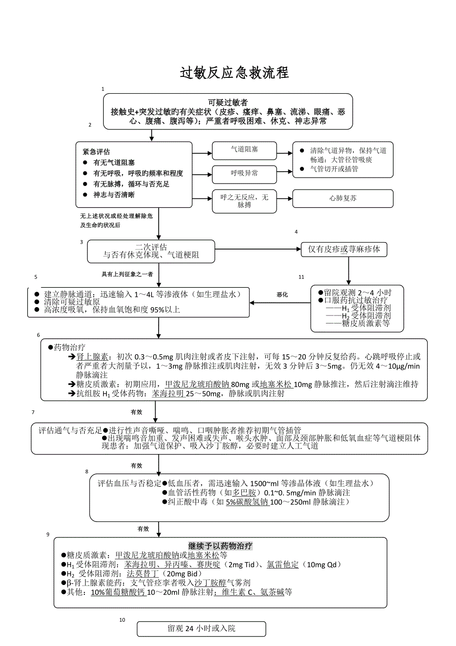 常见急重症急救常规_第4页