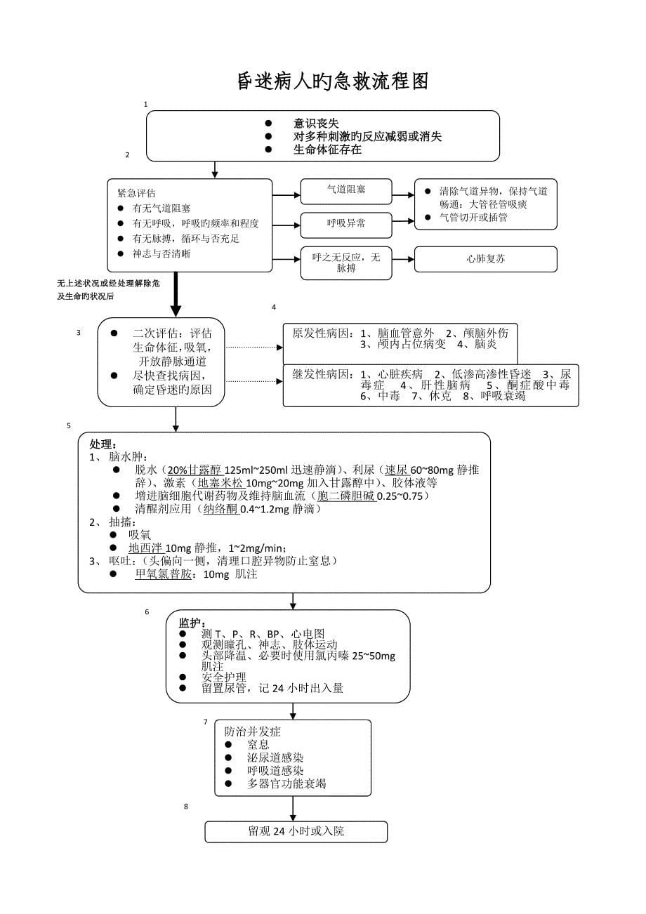 常见急重症急救常规_第5页