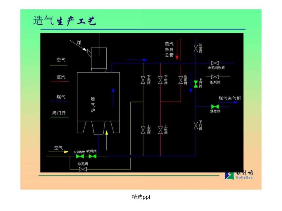 造气技术交流_第1页