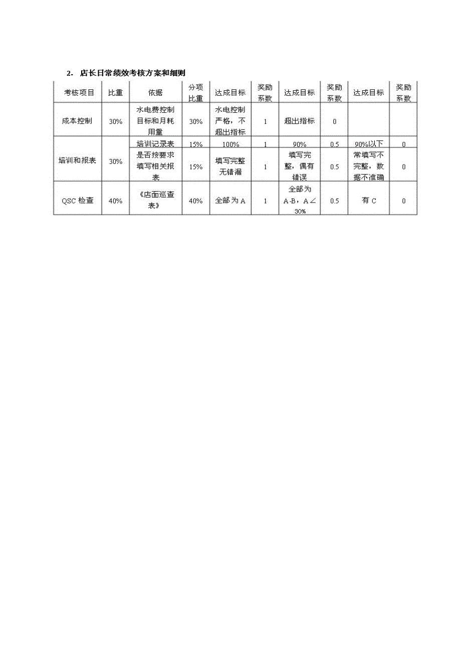 烘培店工资和绩效管理体系.doc_第5页