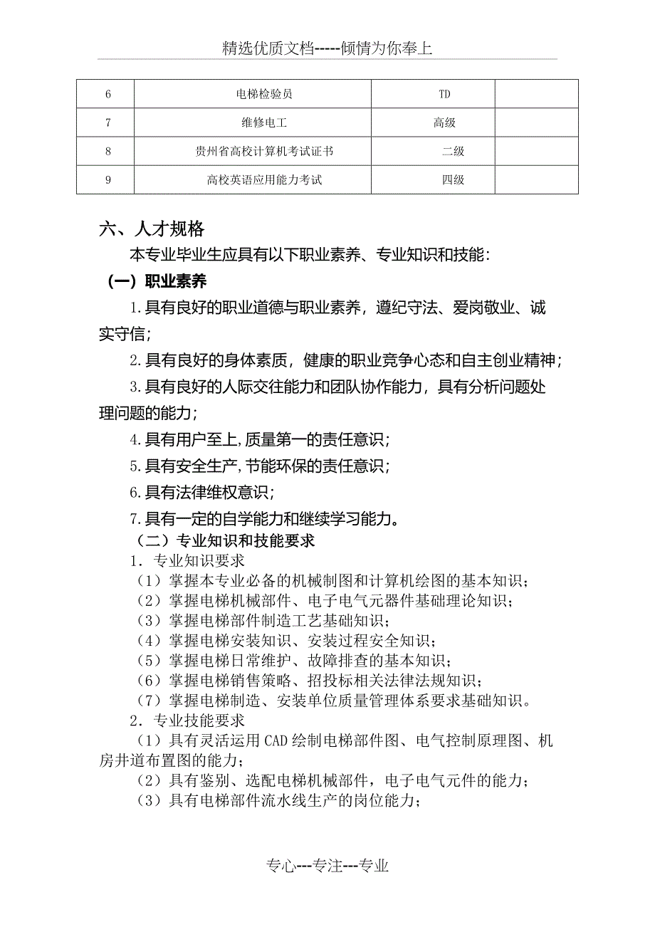 电梯工程技术专业人才培养方案_第3页