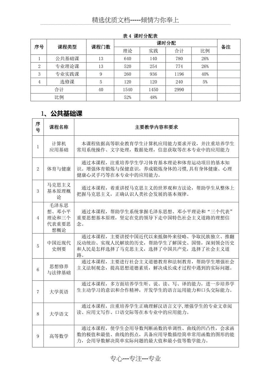 电梯工程技术专业人才培养方案_第5页