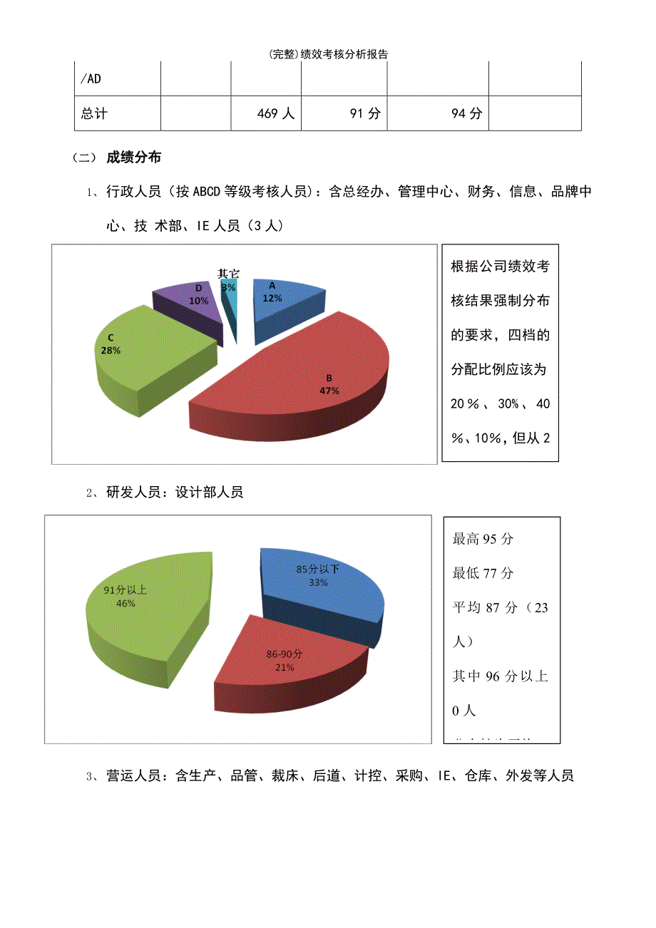 (最新整理)绩效考核分析报告_第3页