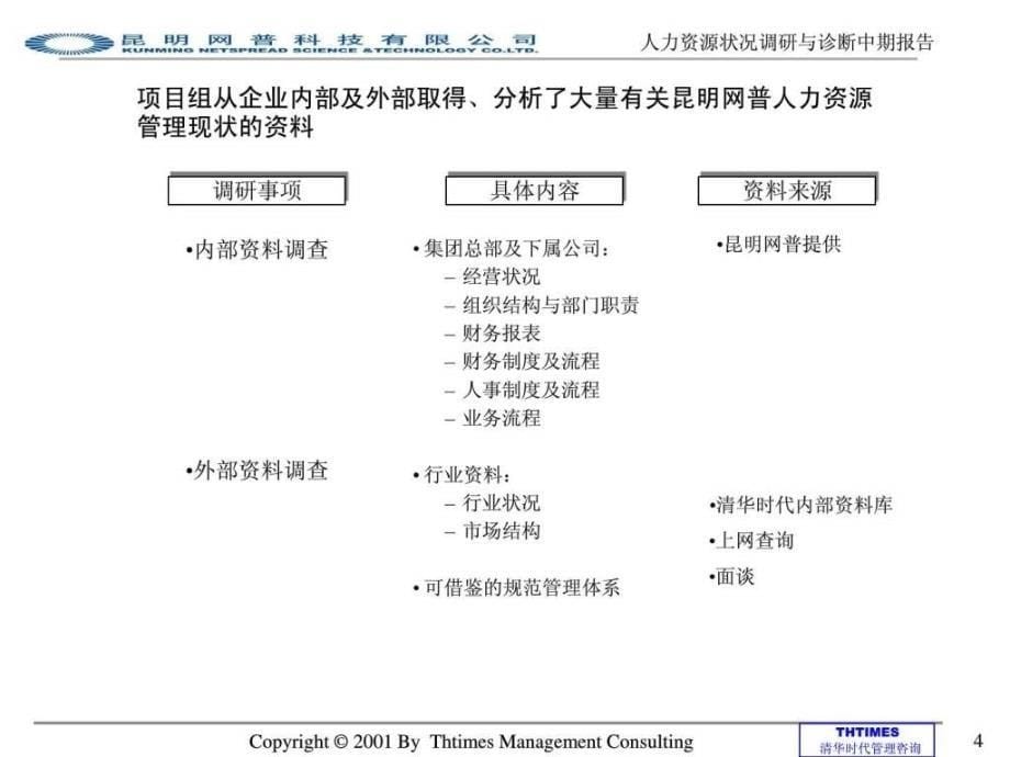 昆明网普科技有限公司人力资源调查与诊断_第5页