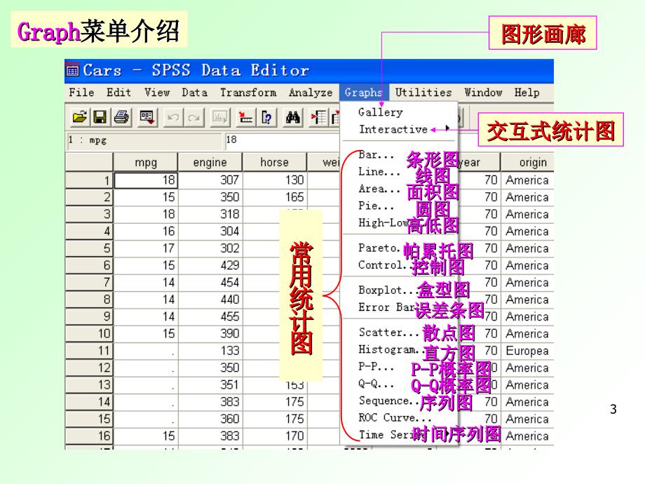 SPSS统计绘图功能_第3页