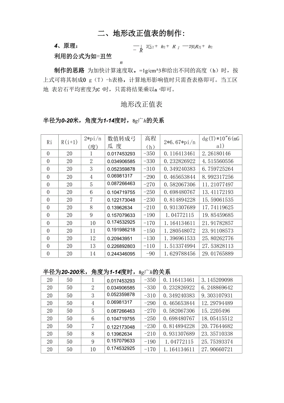 扇形分区的地形校正方法_第4页