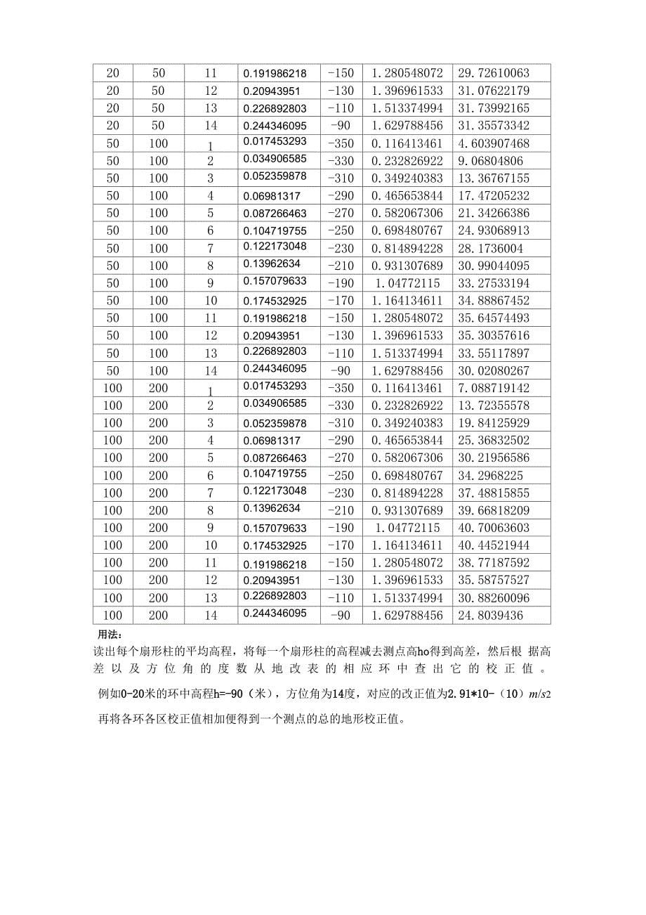 扇形分区的地形校正方法_第5页