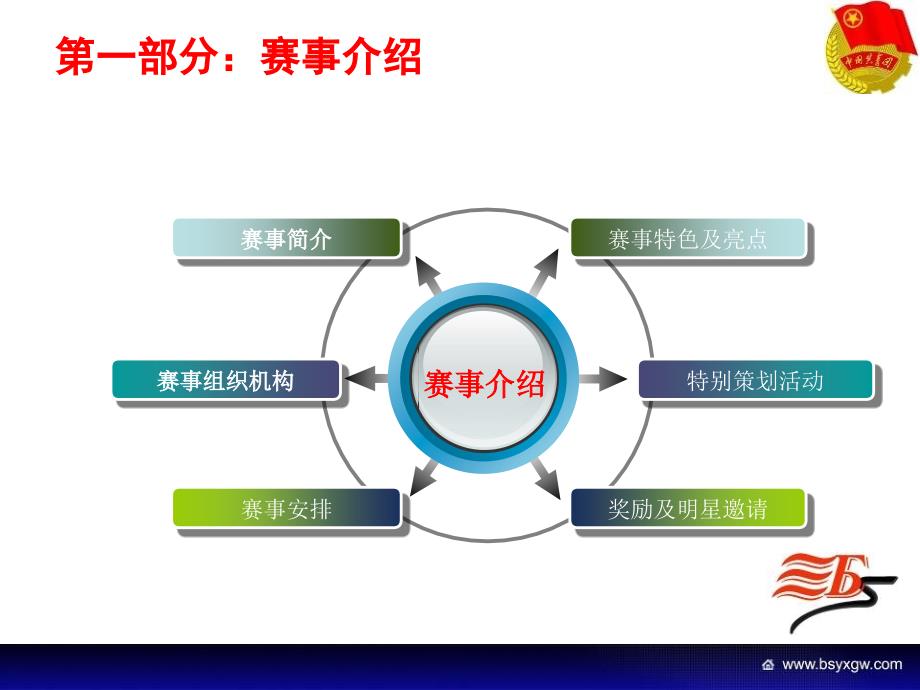 中国职业车模领秀大赛招商方案_第3页