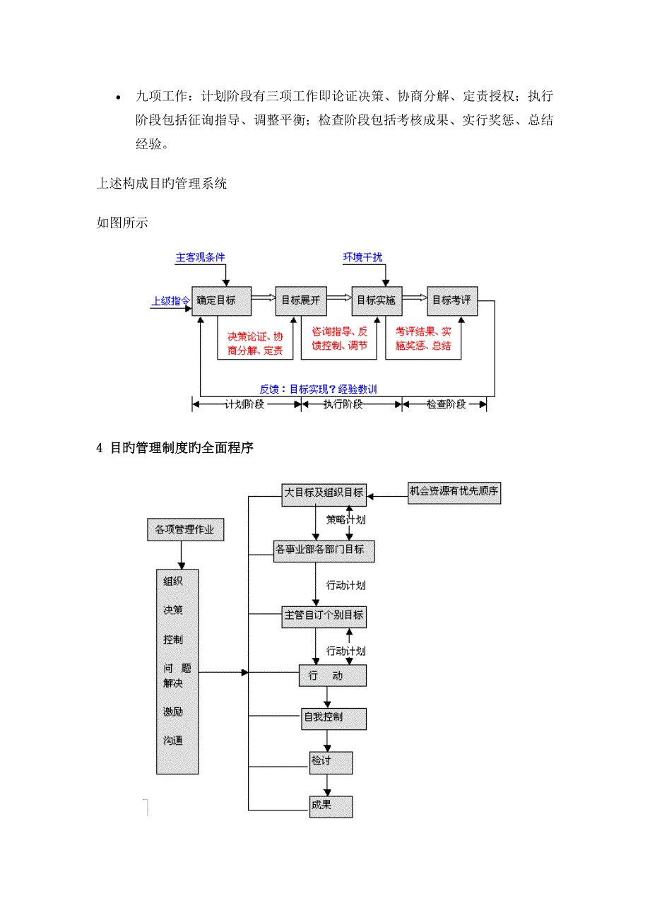 企业目标管理体系绝对实用_第4页