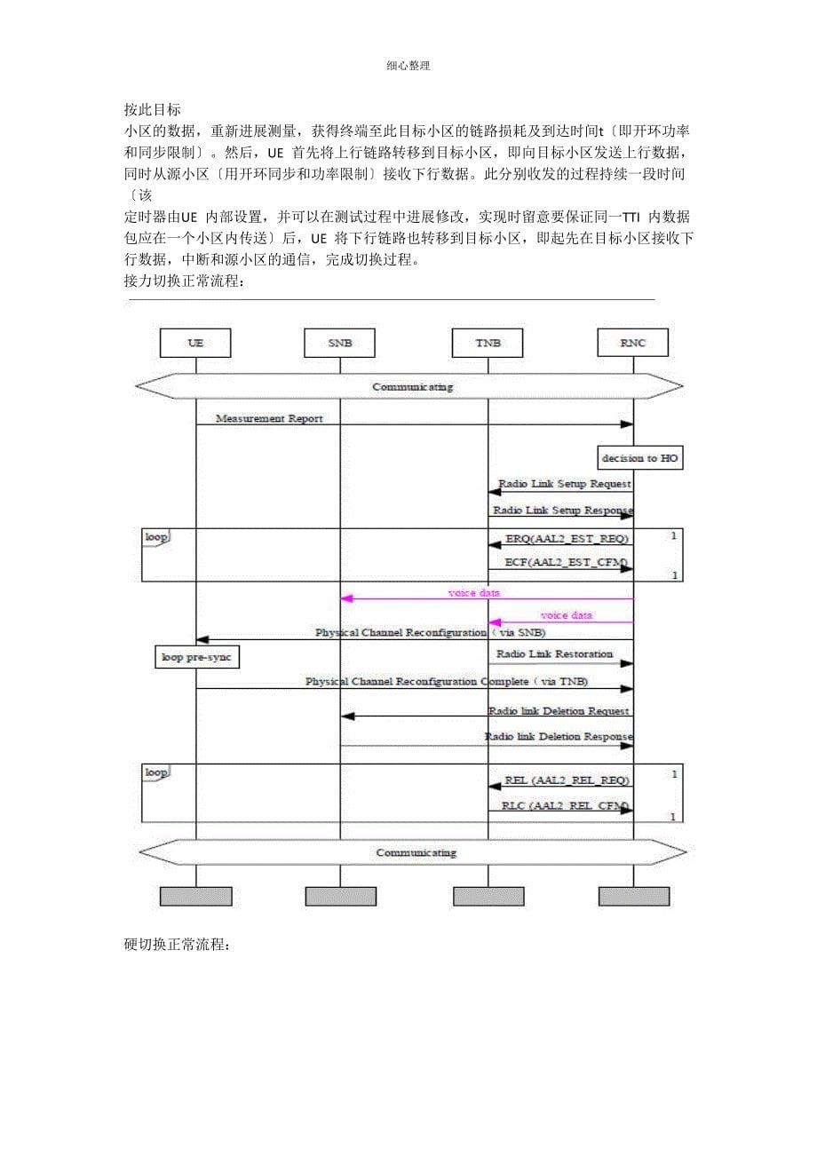 小区重选和切换_第5页