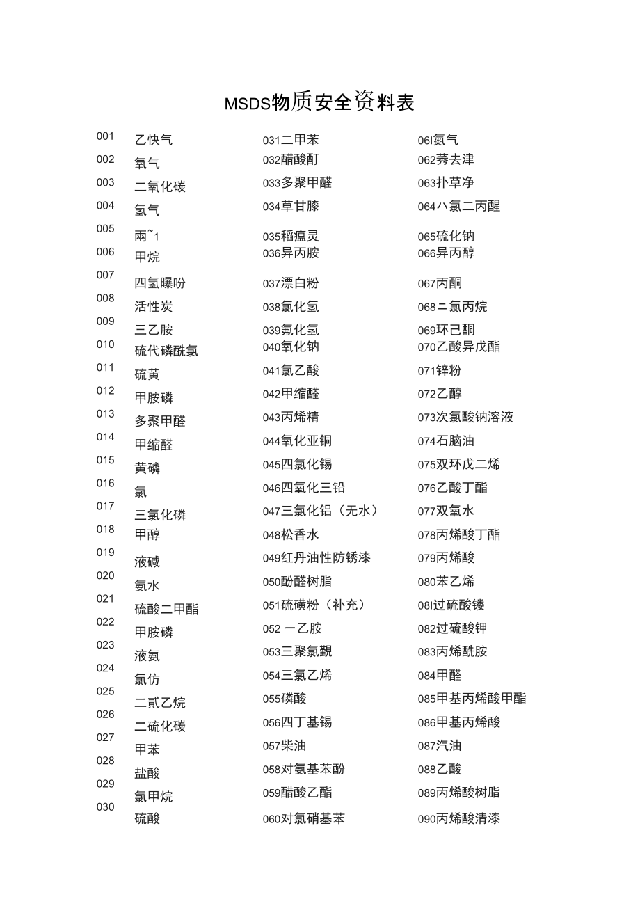 172个物质安全资料表MSDS_第1页
