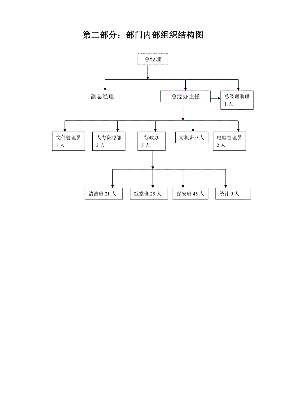 总经办职能说明书(范例).doc_第4页