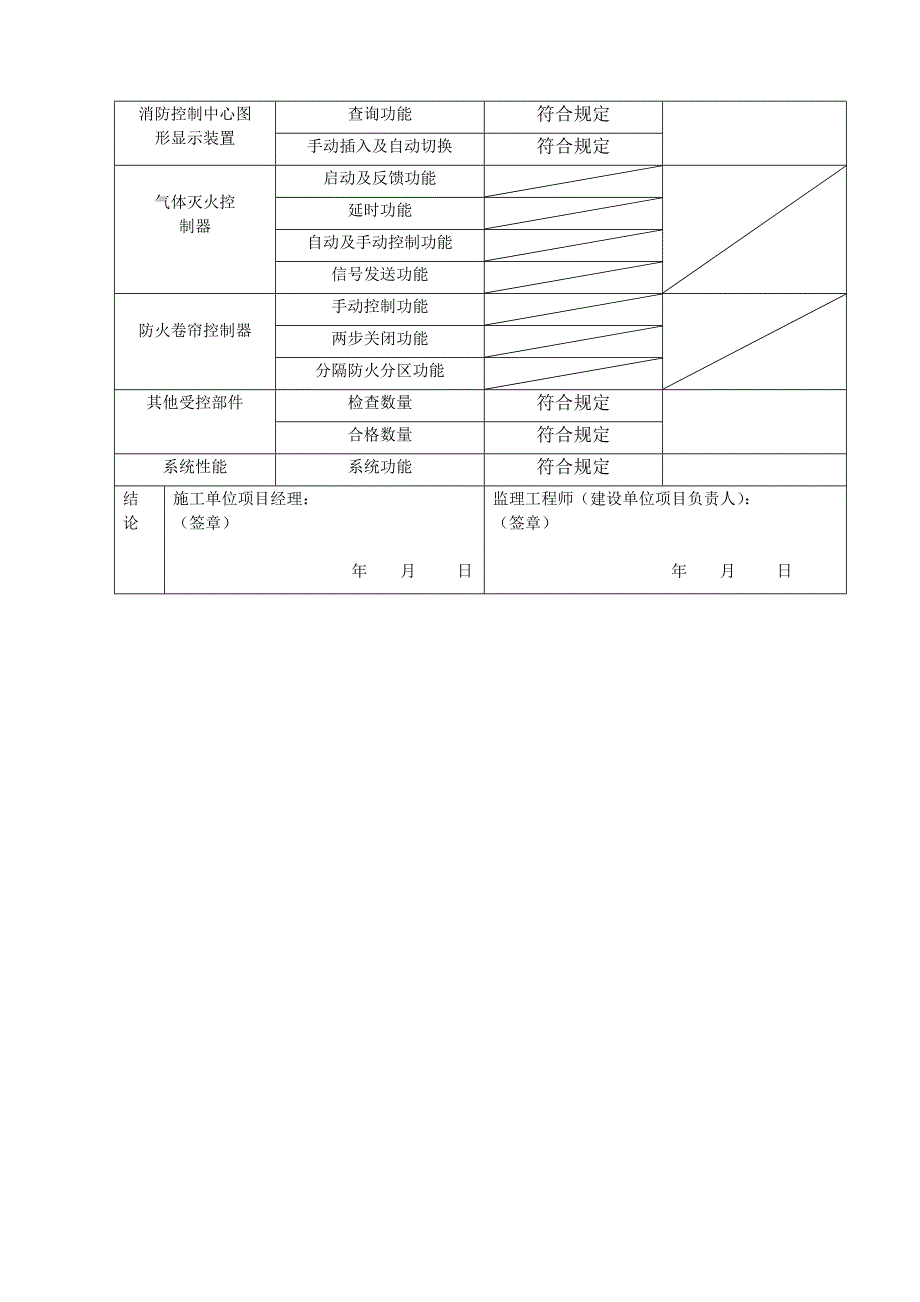 火灾自动报警系统施工调试过程检查记录.doc_第4页