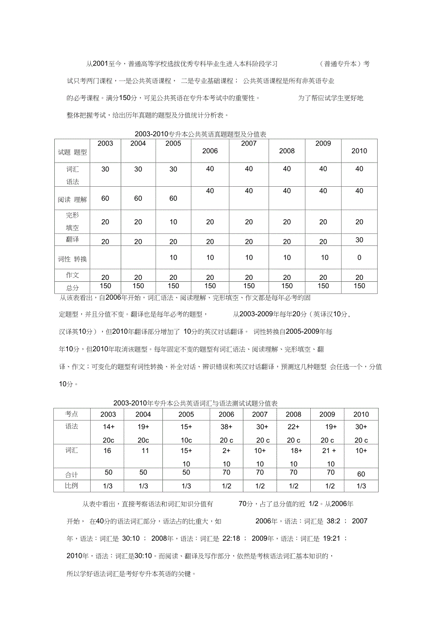 专升本英语-复习笔记_第1页