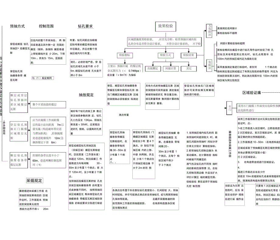 防治煤与瓦斯突出基本流程_第4页