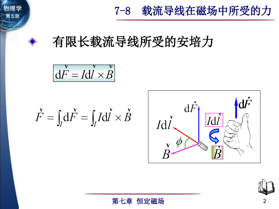 电磁学：7-8 载流导线在磁场中所受的力_第2页