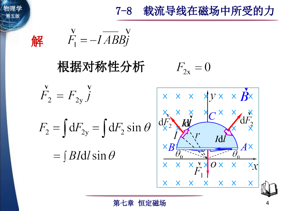 电磁学：7-8 载流导线在磁场中所受的力_第4页