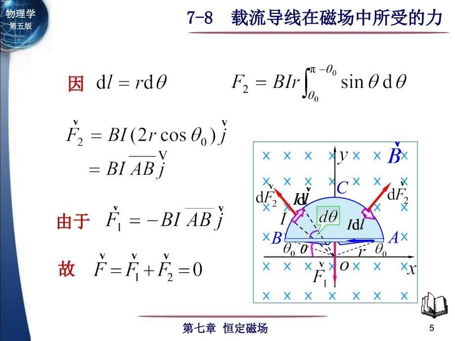 电磁学：7-8 载流导线在磁场中所受的力_第5页