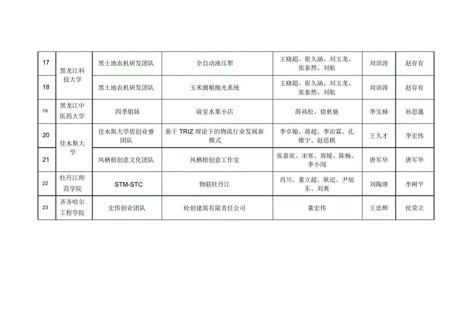 全国TRIZ杯大学生创新方法大赛创业组-哈尔滨工程大学_第3页