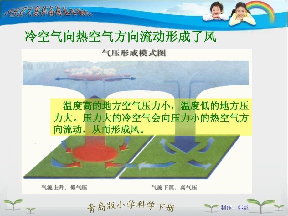 （青岛版）六年级科学下册课件13风从哪里来_第5页