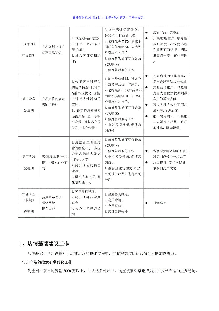 天猫店铺品牌运营方案（word版）_第3页