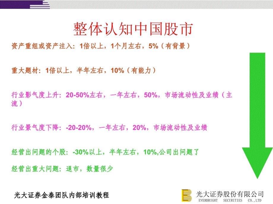 证券内部培训教程如何简单地选牛股_第5页