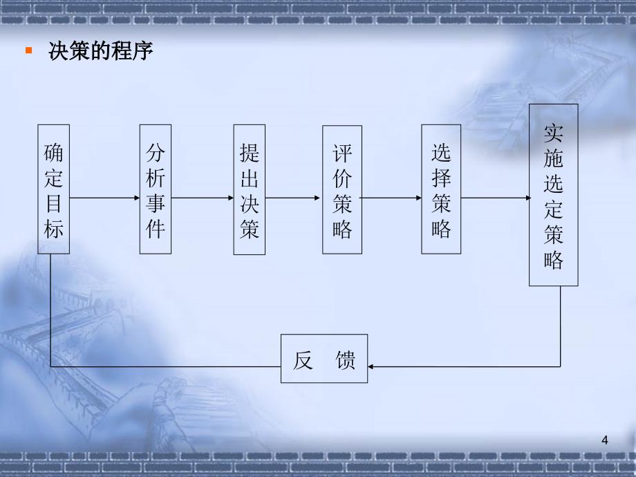 运筹学第八章决策分析_第4页