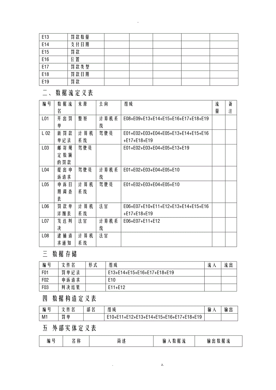 罚单系统——信息系统设计_第3页