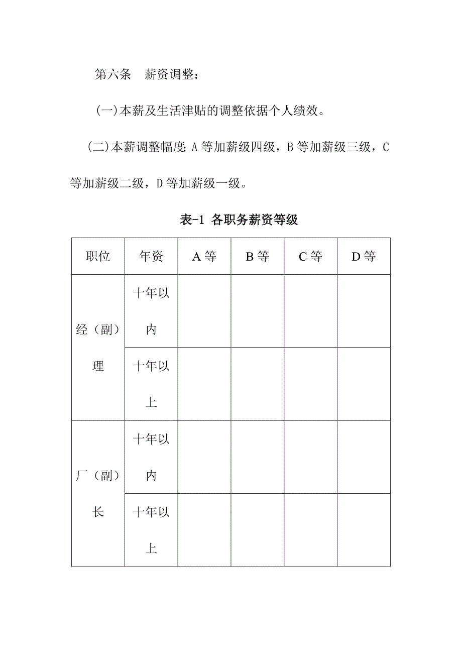 薪酬管理章程.doc_第4页