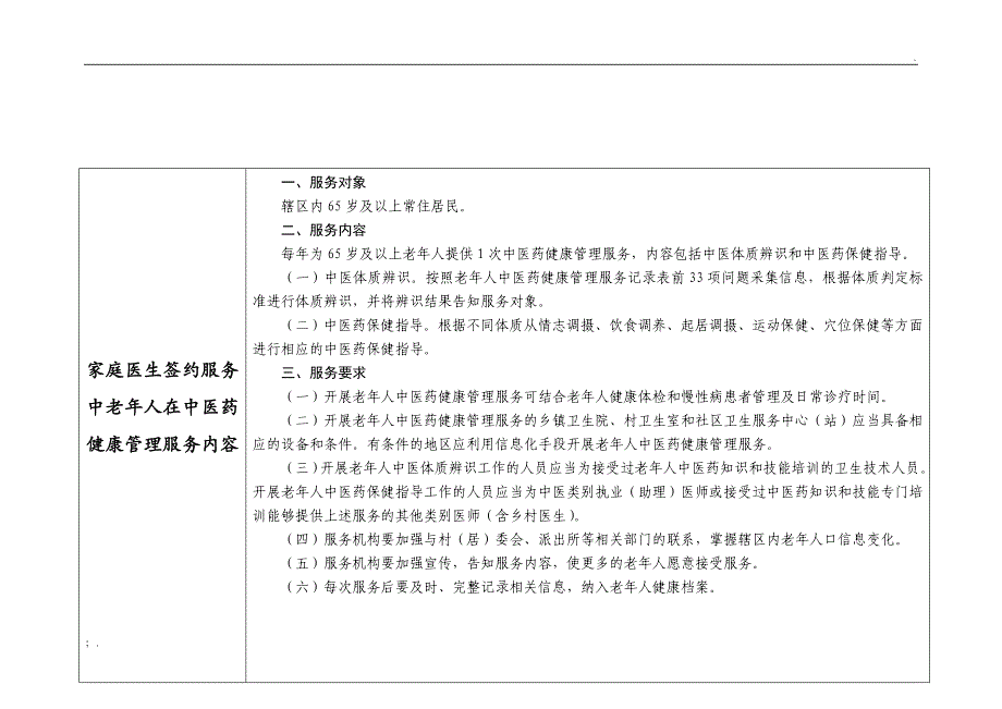 家庭医生签约服务中医药项目及内容一览表_第3页