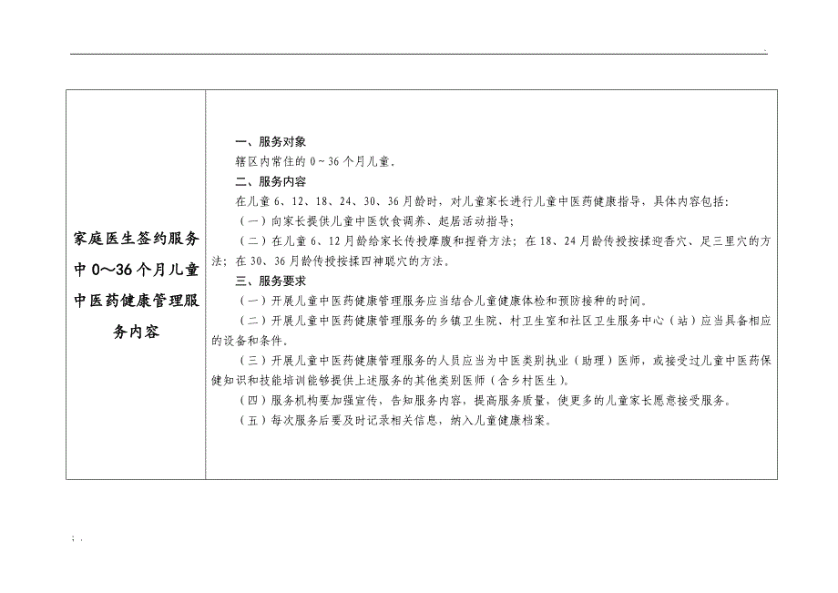 家庭医生签约服务中医药项目及内容一览表_第4页