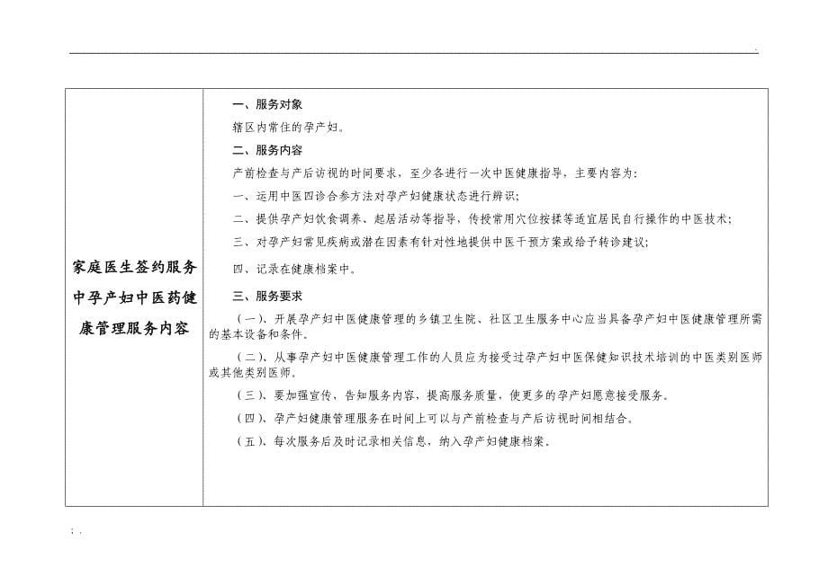 家庭医生签约服务中医药项目及内容一览表_第5页