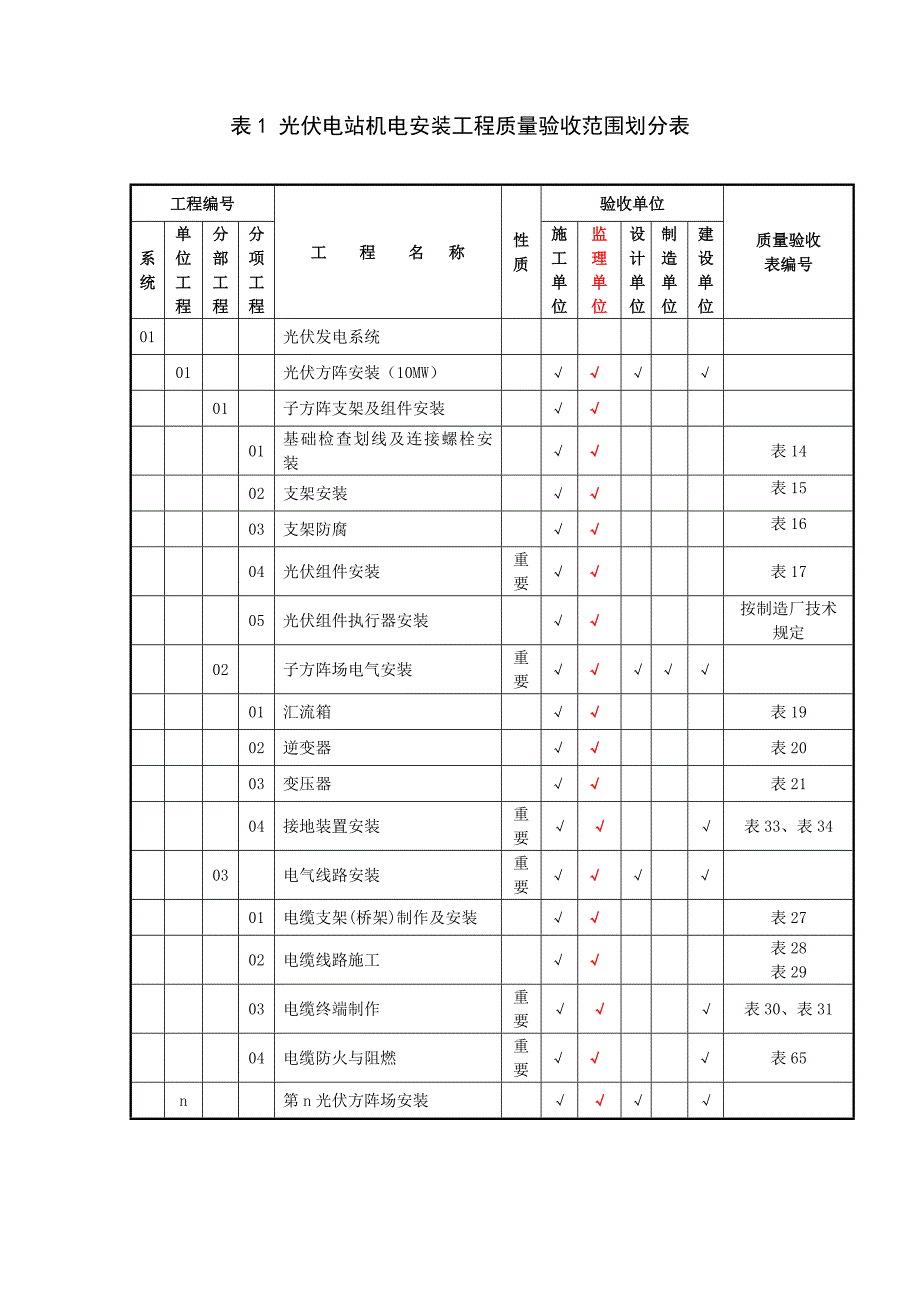 光伏电站划分表_第1页