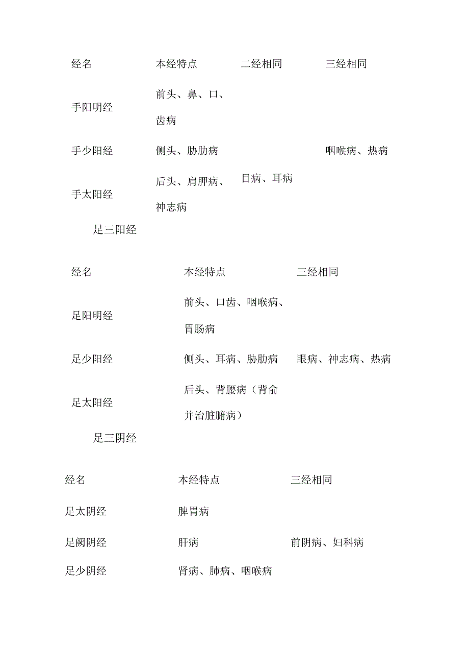 腧穴的主治规律_第3页