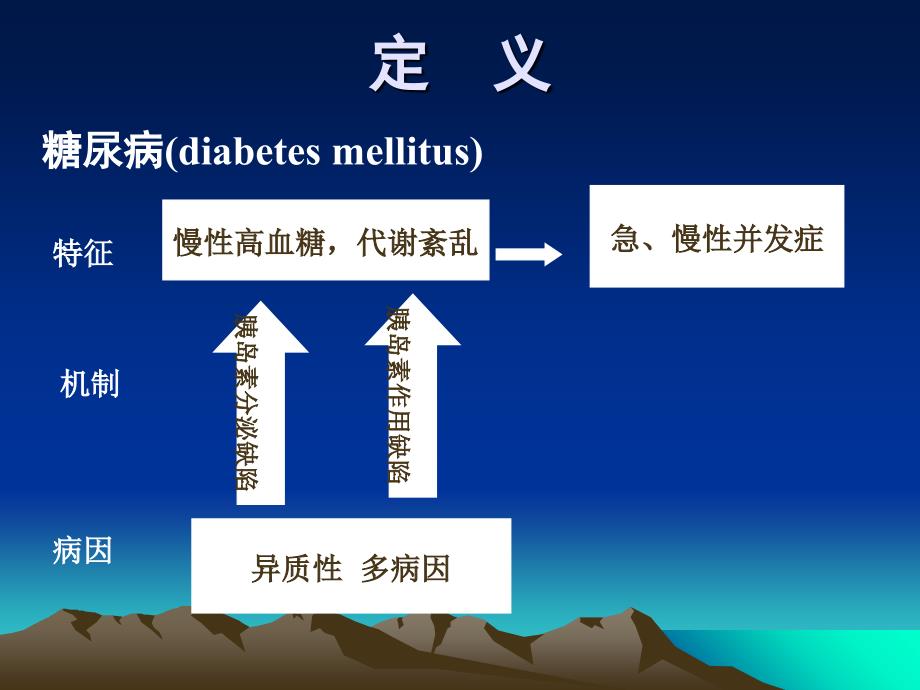 最新糖尿病内科学第8版文档资料_第2页