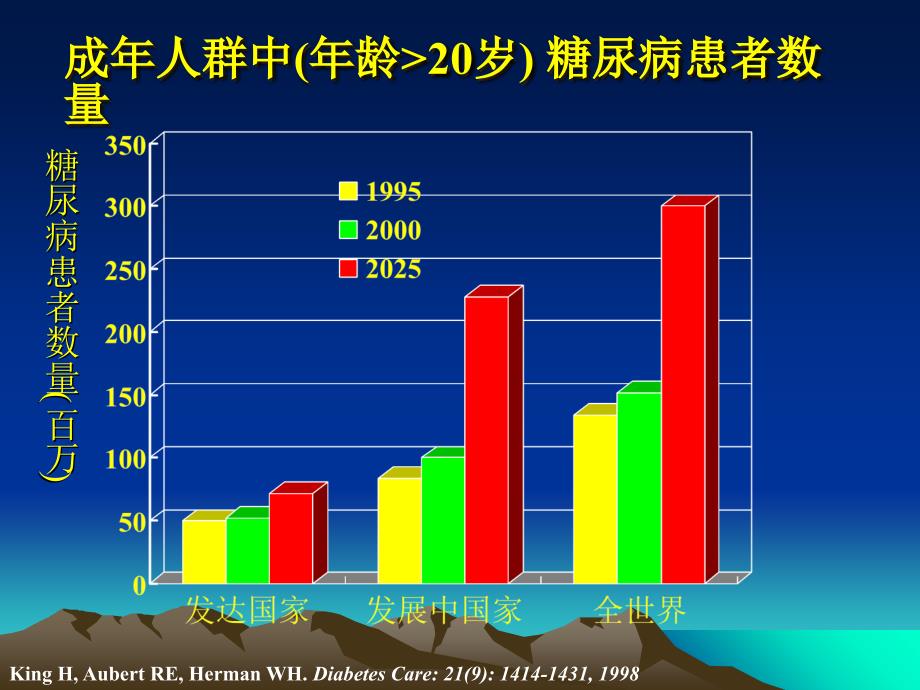 最新糖尿病内科学第8版文档资料_第3页