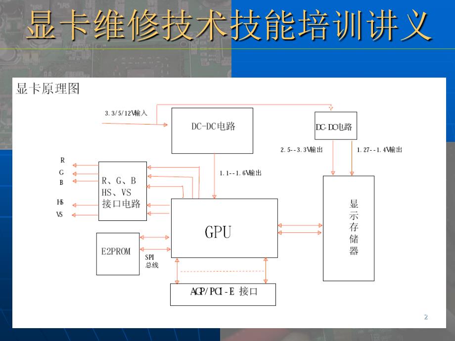 显卡维修技术技能_第2页