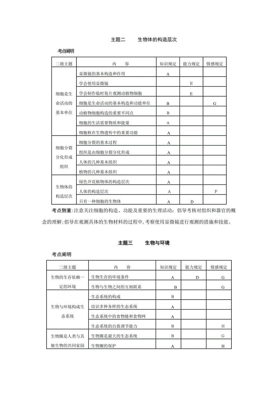 齐齐哈尔市生物学科考试说明_第3页