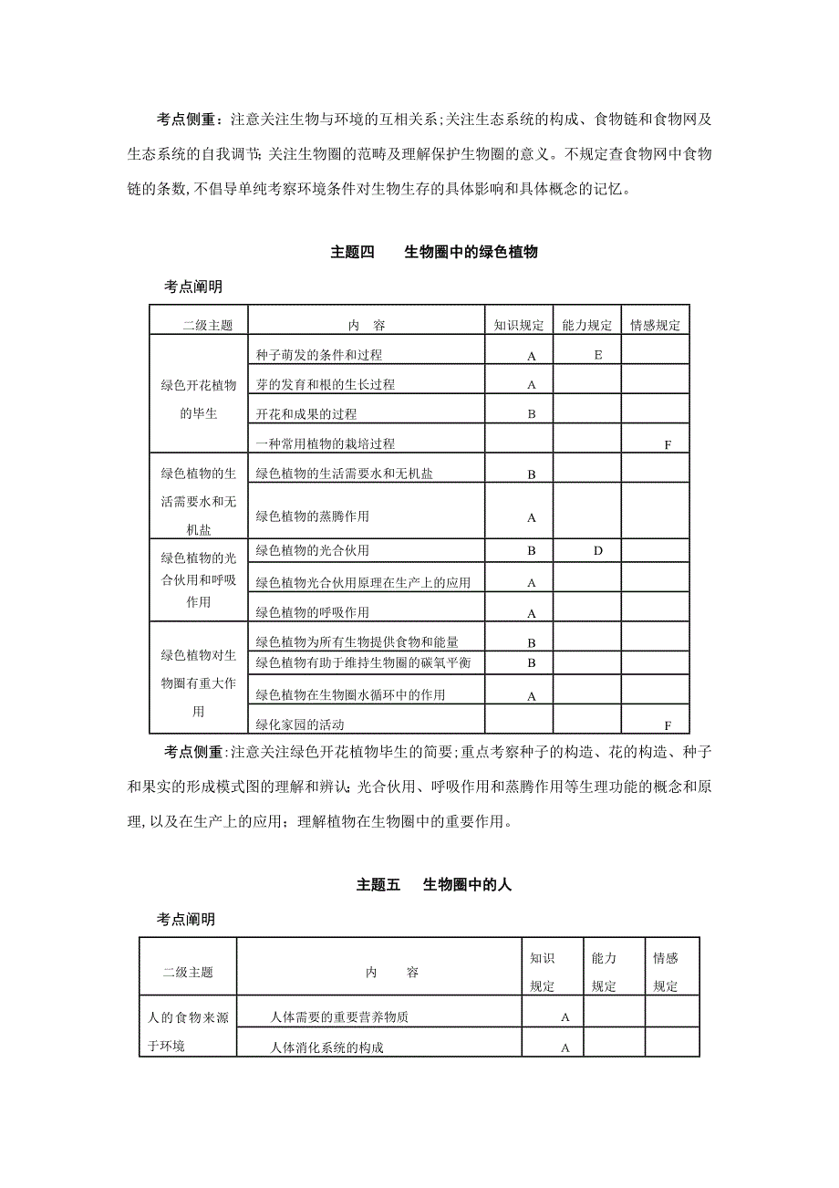 齐齐哈尔市生物学科考试说明_第4页