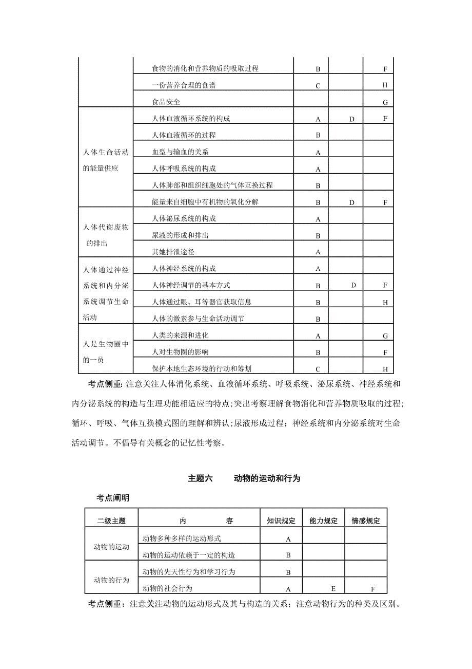 齐齐哈尔市生物学科考试说明_第5页